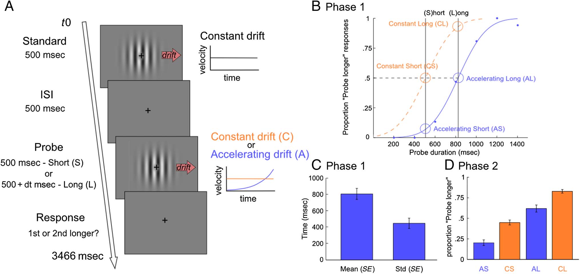 Uncoupling Sensation and Perception in image