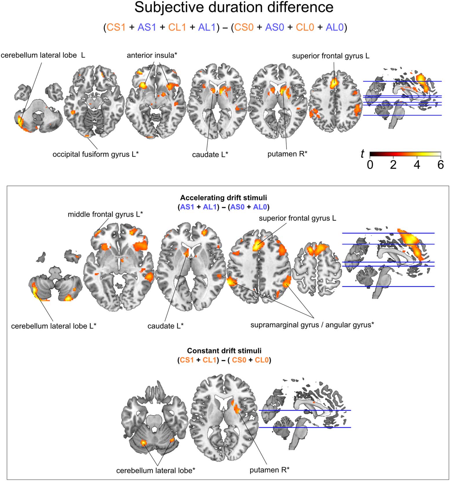 Uncoupling Sensation and Perception in image