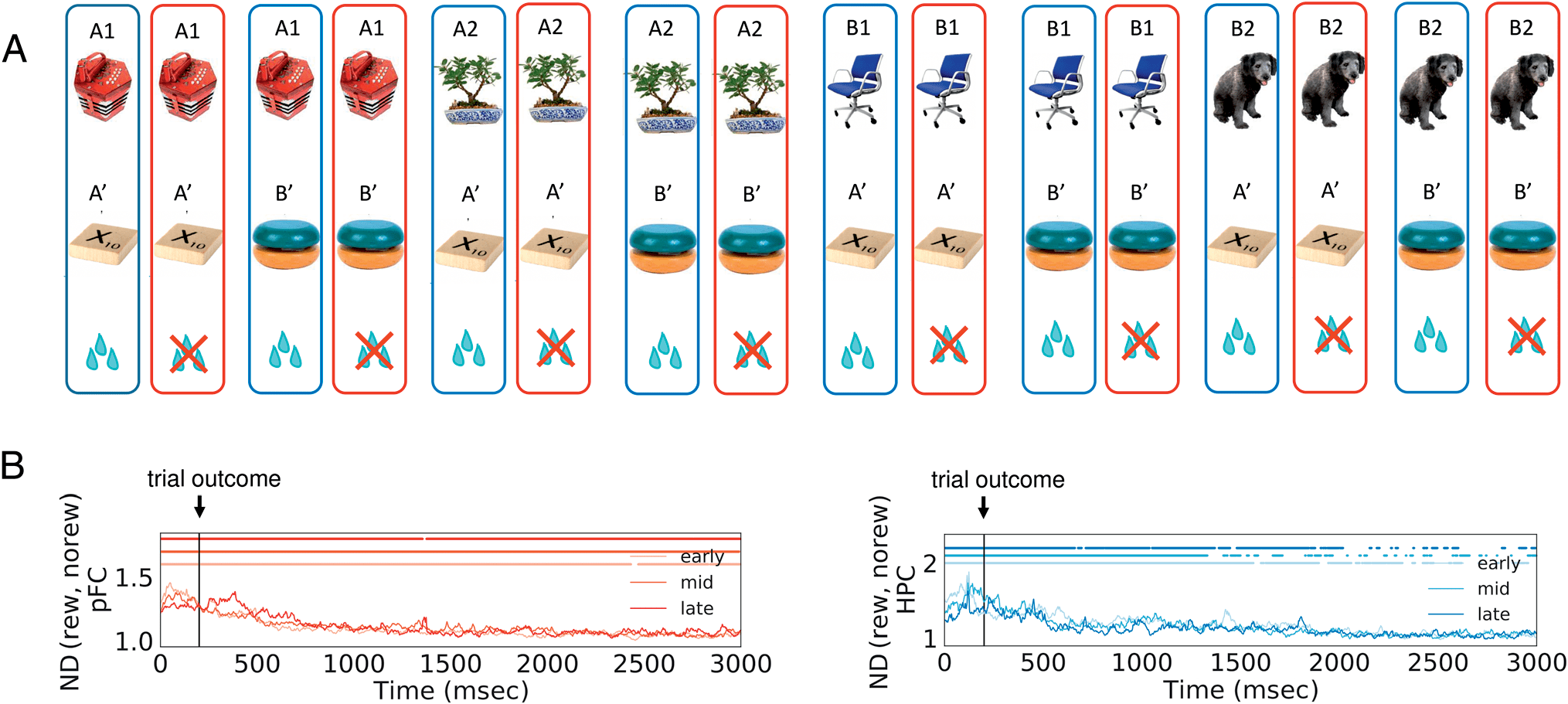 A Geometric Characterization of Population Coding image