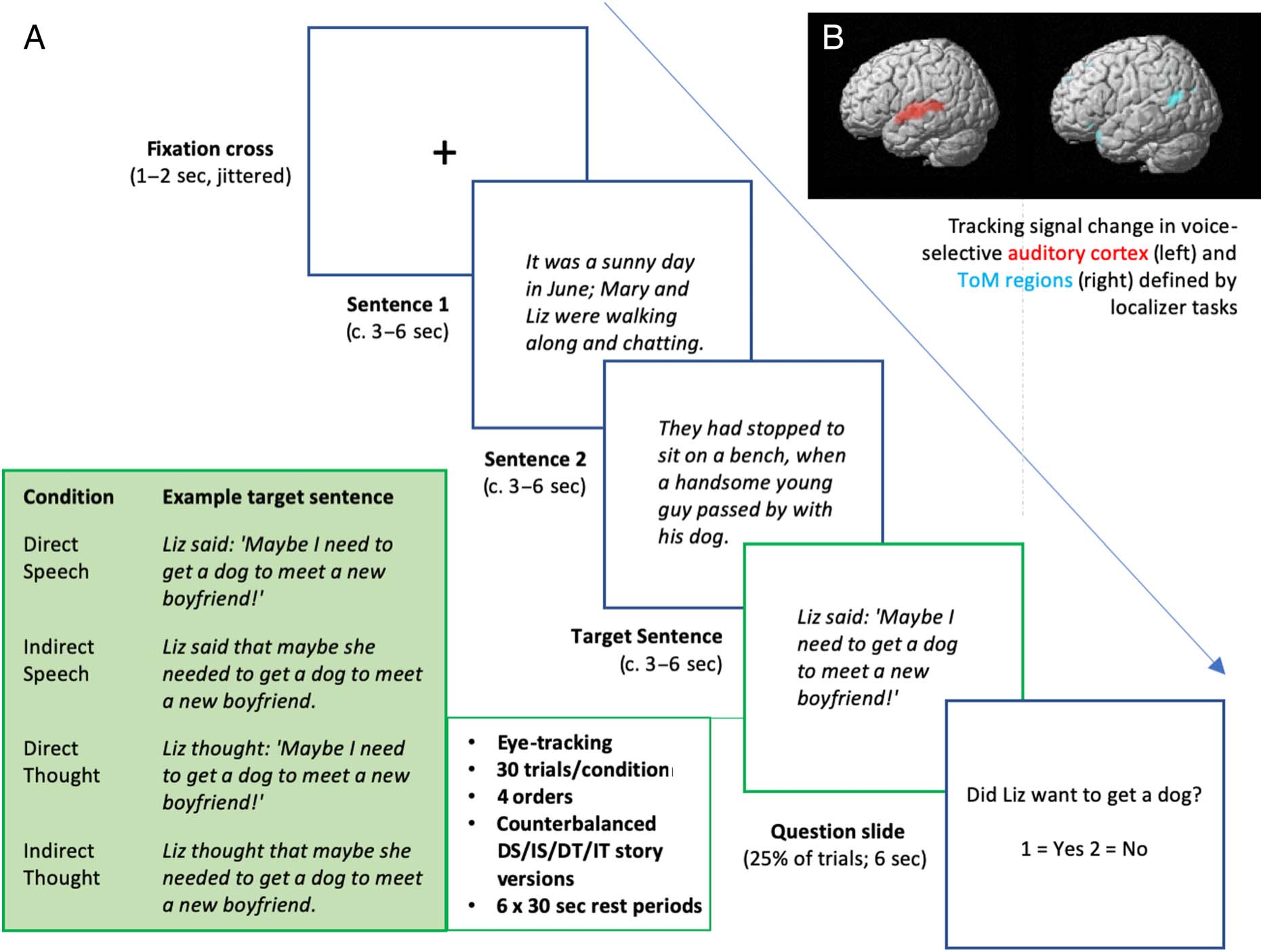 Processing Speech and Thoughts during Silent Reading: image