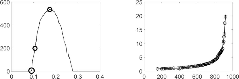 Rapid and Accumulated Modulation of image