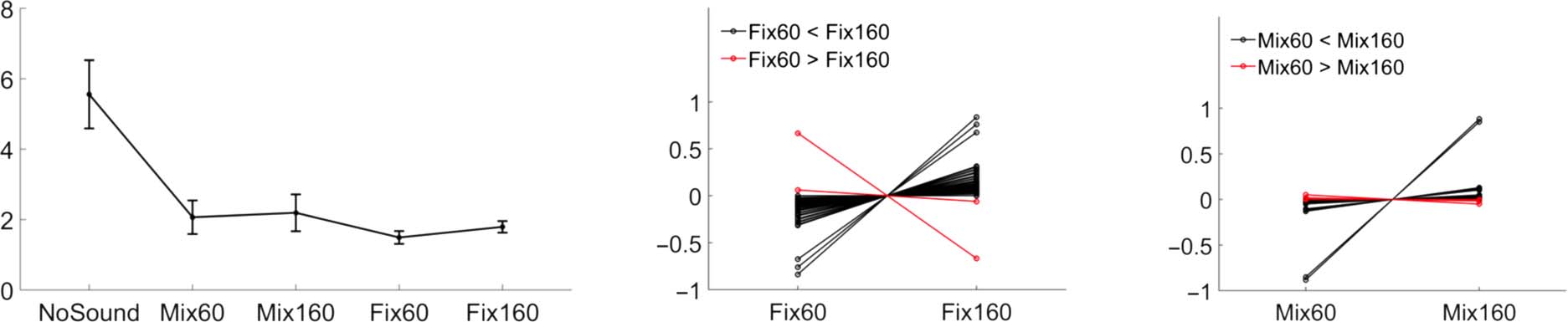 Rapid and Accumulated Modulation of image