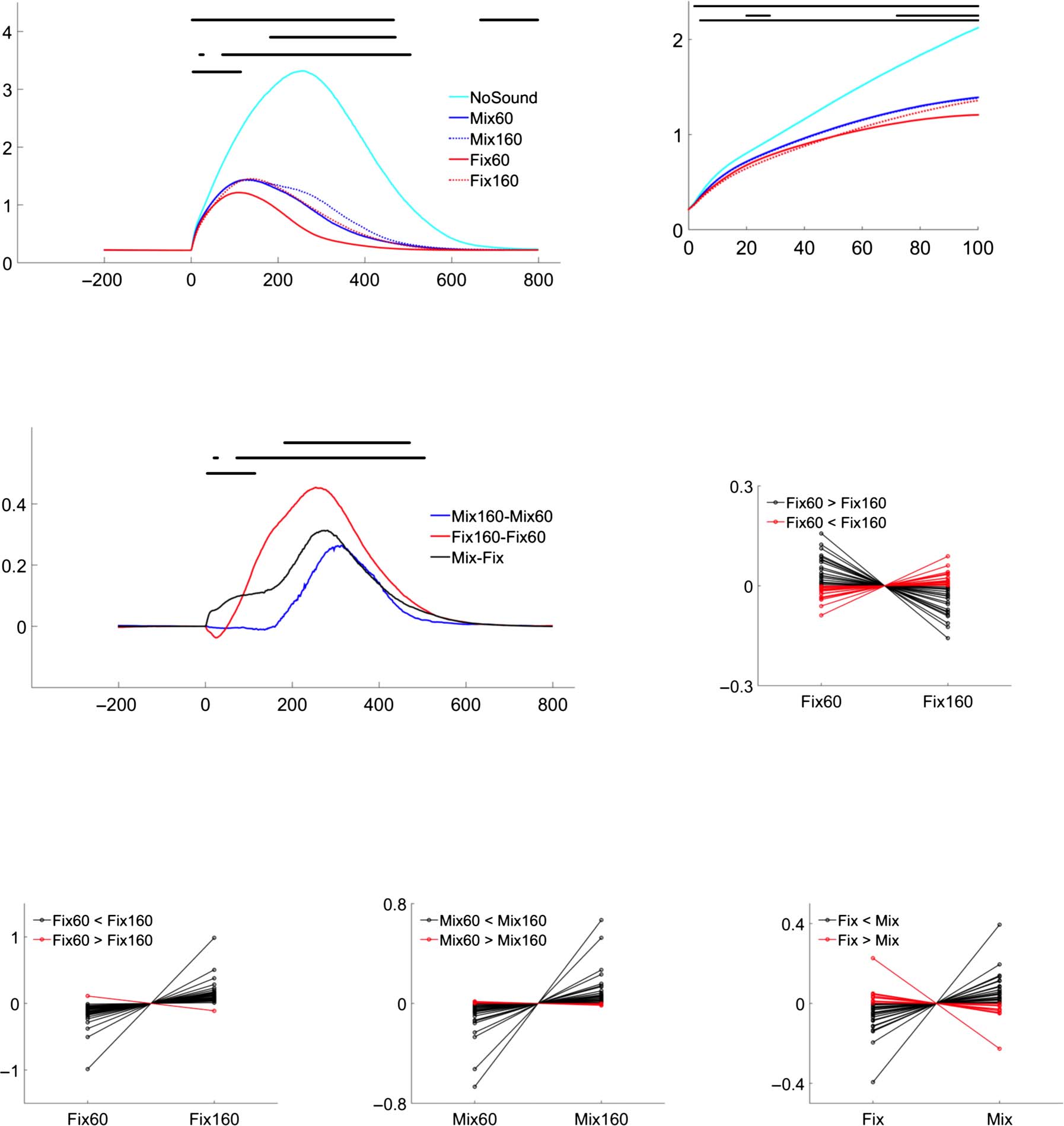 Rapid and Accumulated Modulation of image