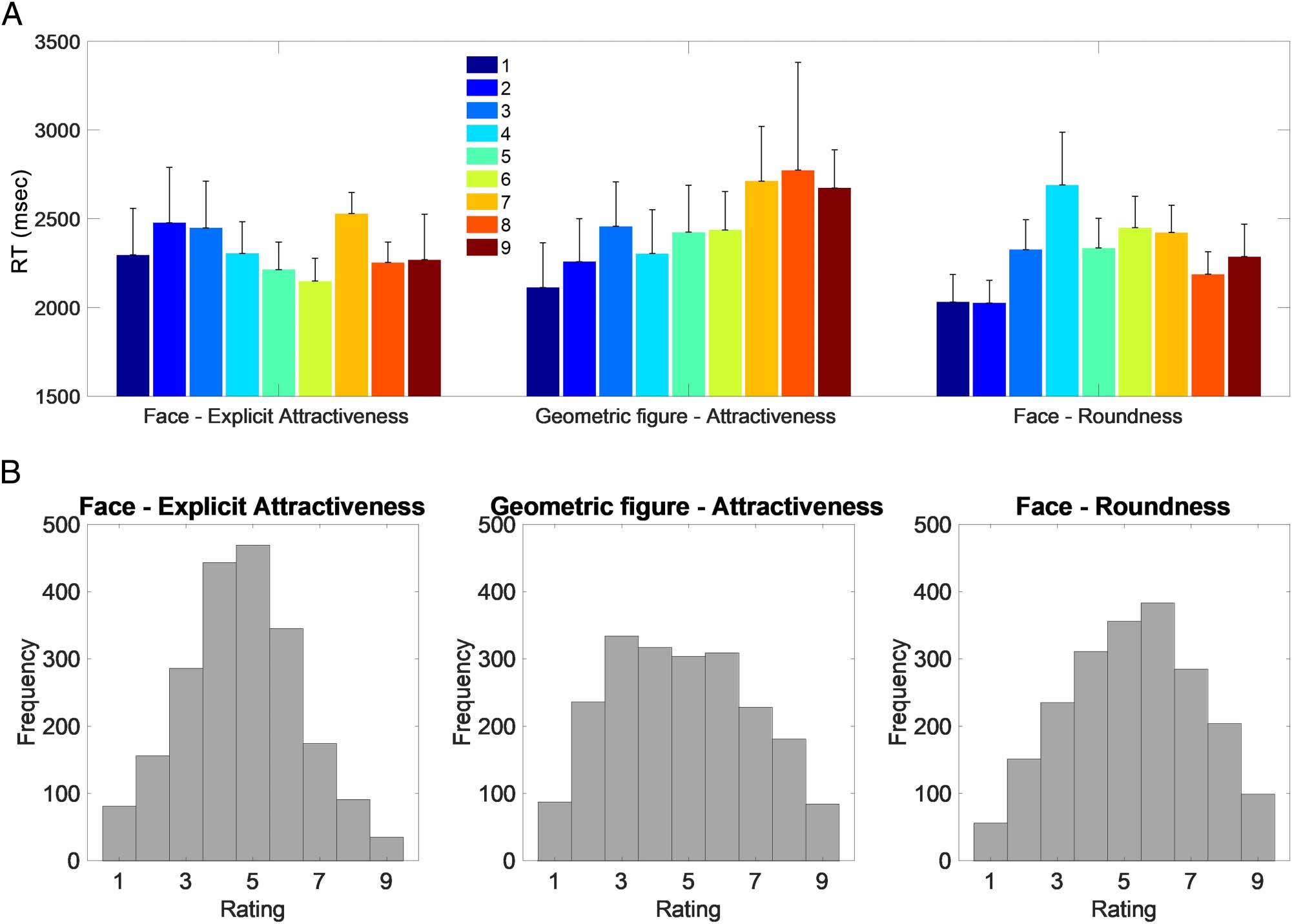 Attractiveness in the Eyes: A Possibility of image