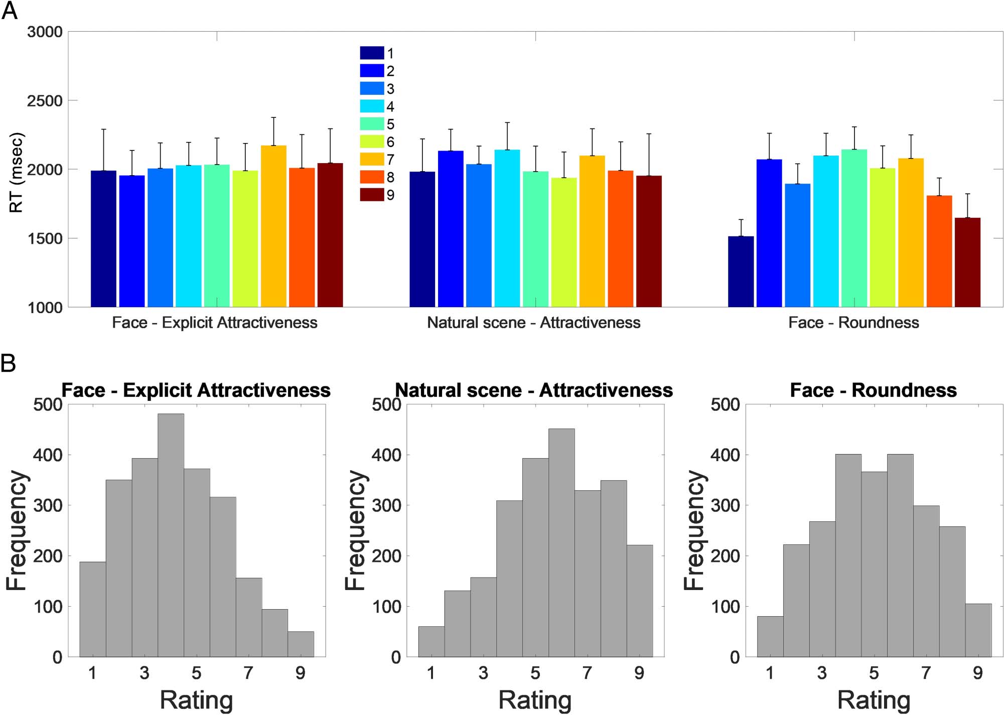 Attractiveness in the Eyes: A Possibility of image