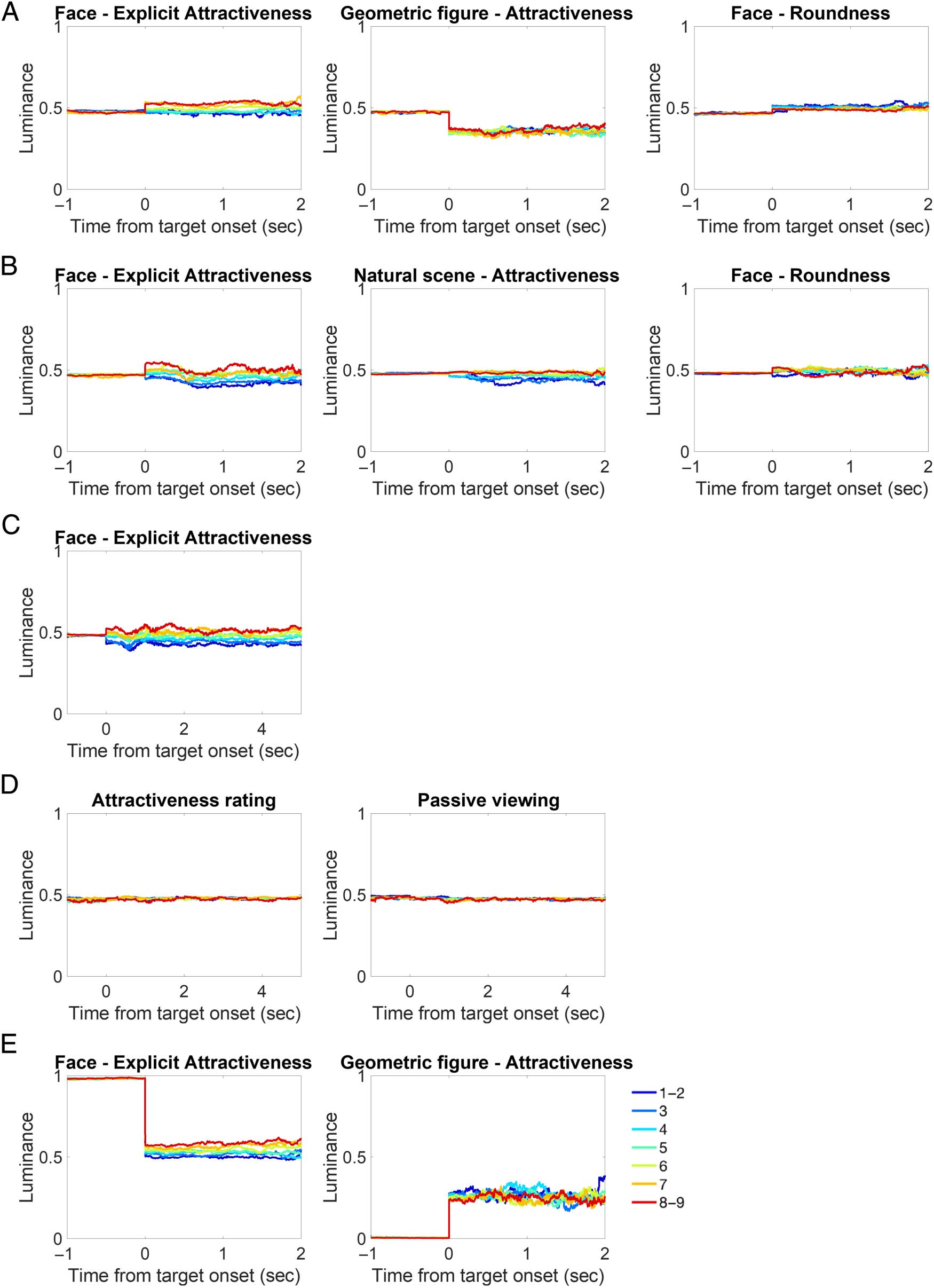 Attractiveness in the Eyes: A Possibility of image