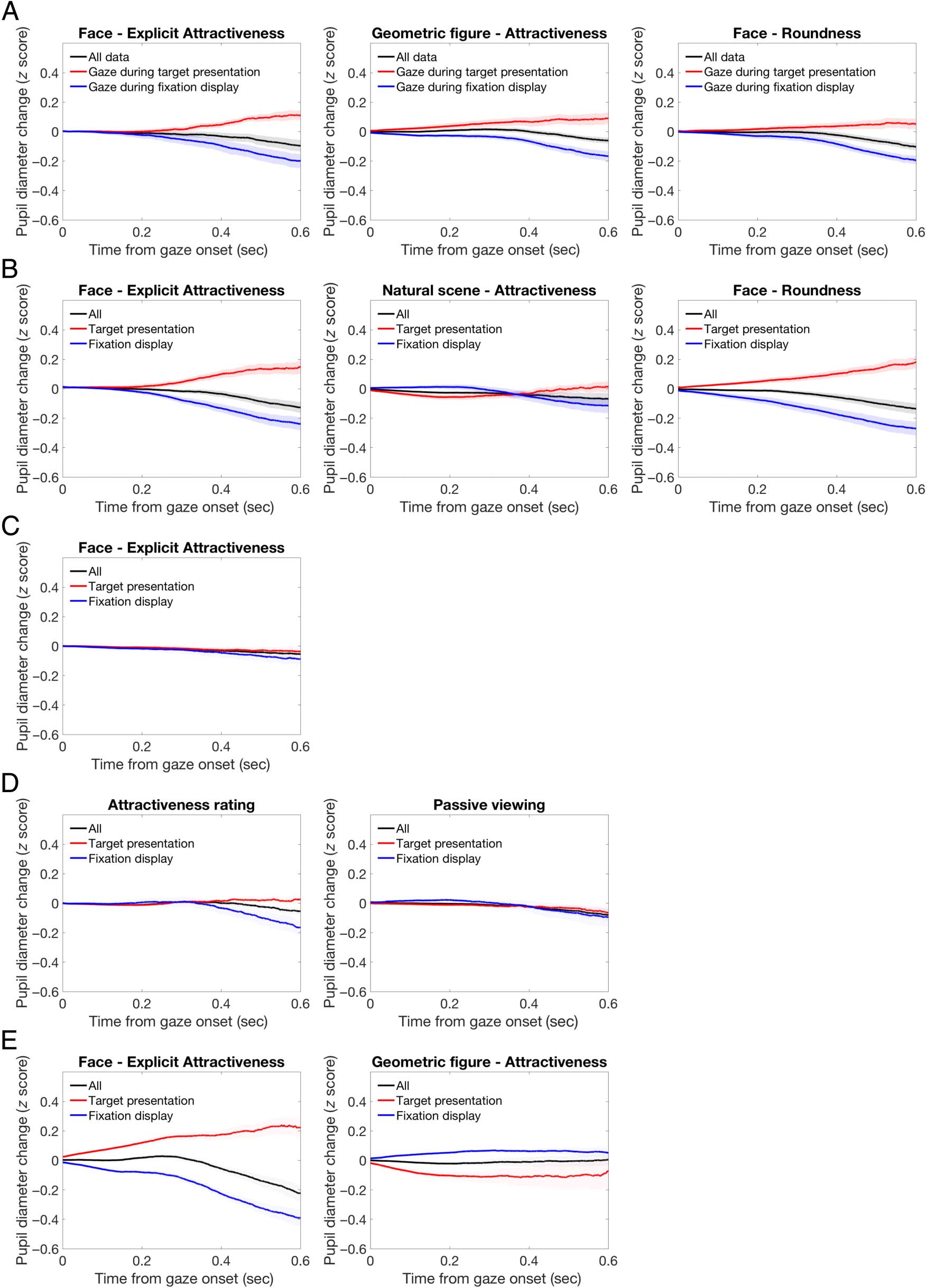 Attractiveness in the Eyes: A Possibility of image