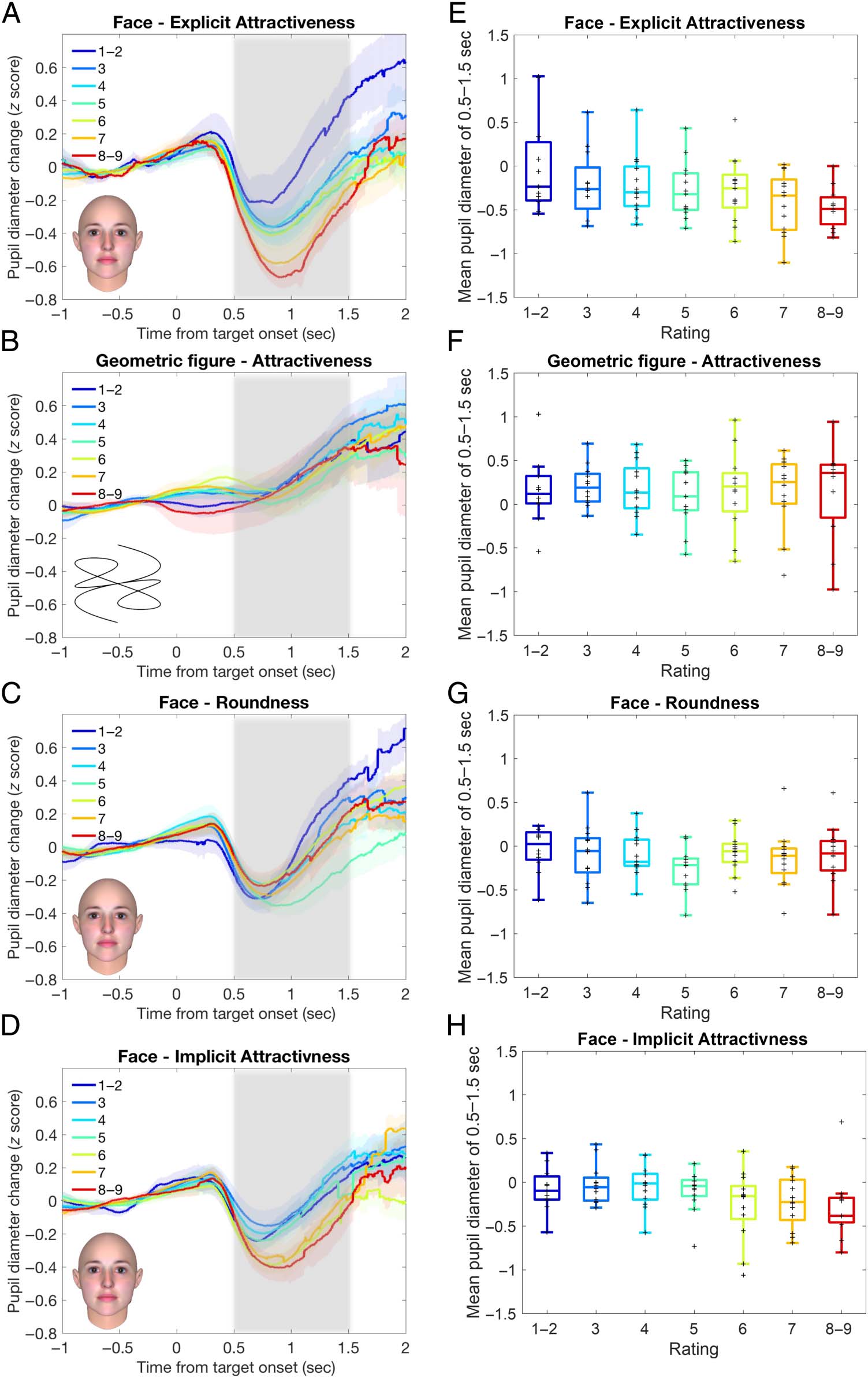 Attractiveness in the Eyes: A Possibility of image