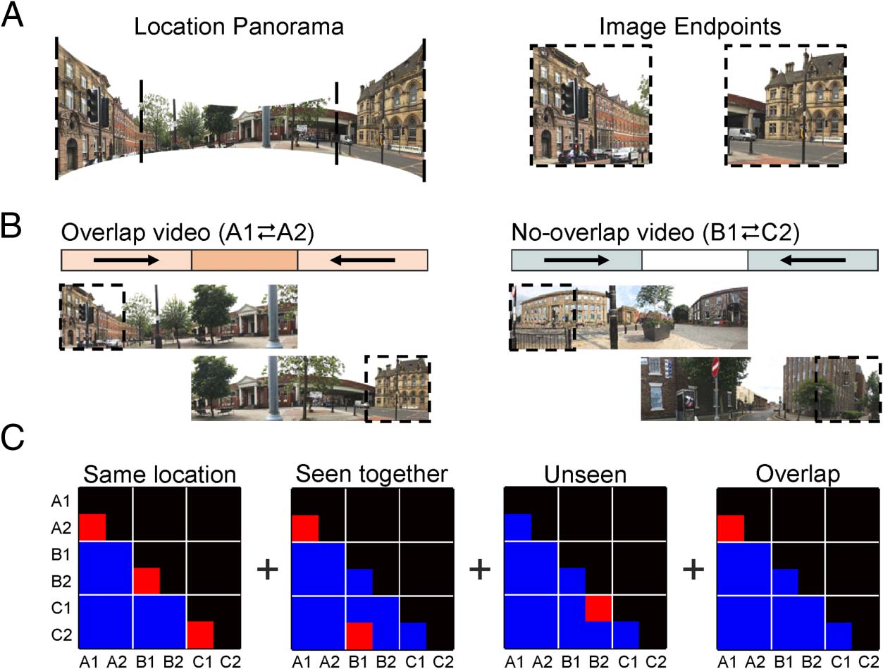 Tracking the Emergence of Location-based Spatial image