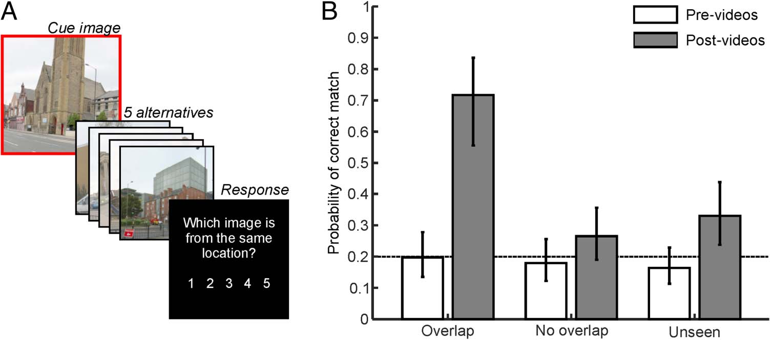 Tracking the Emergence of Location-based Spatial image