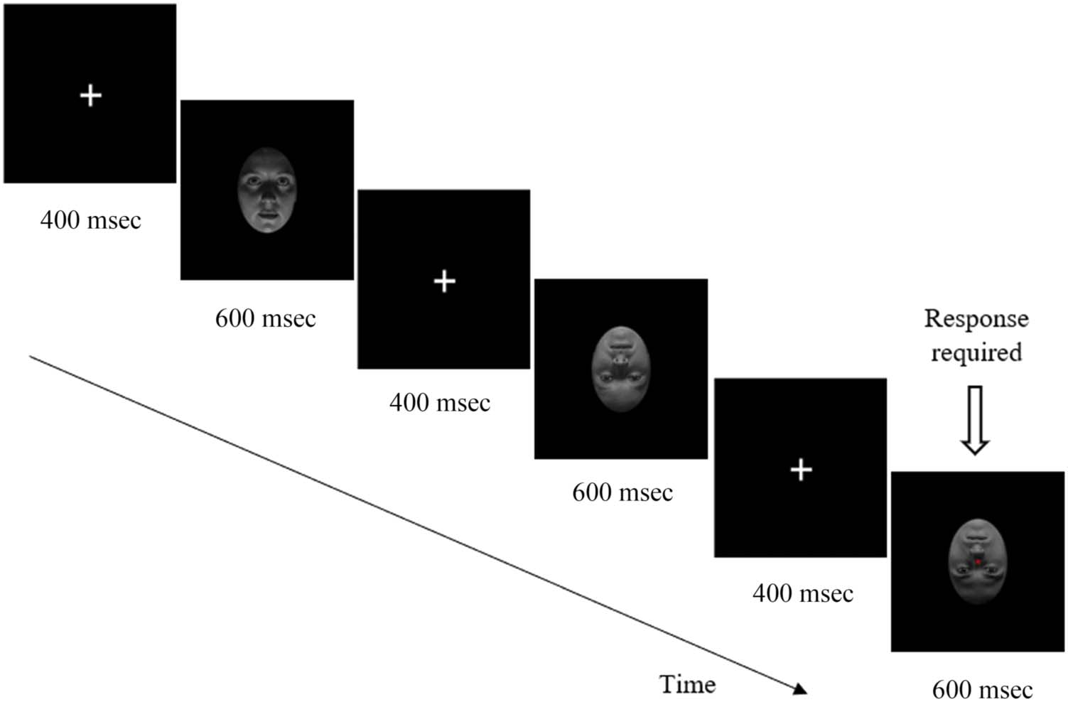 Turning the Face Inversion Effect on Its Head: imagen