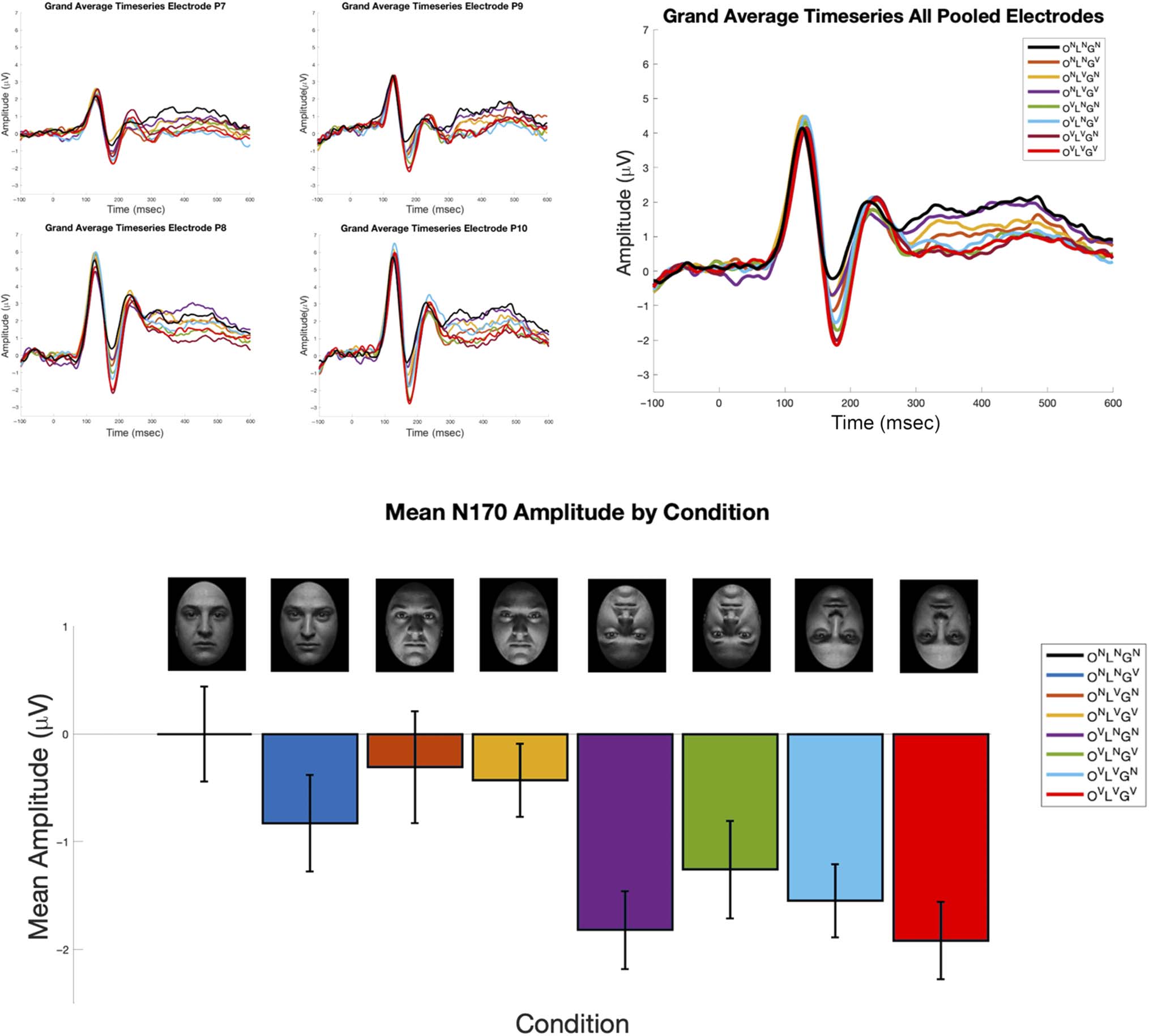 Turning the Face Inversion Effect on Its Head: imagen