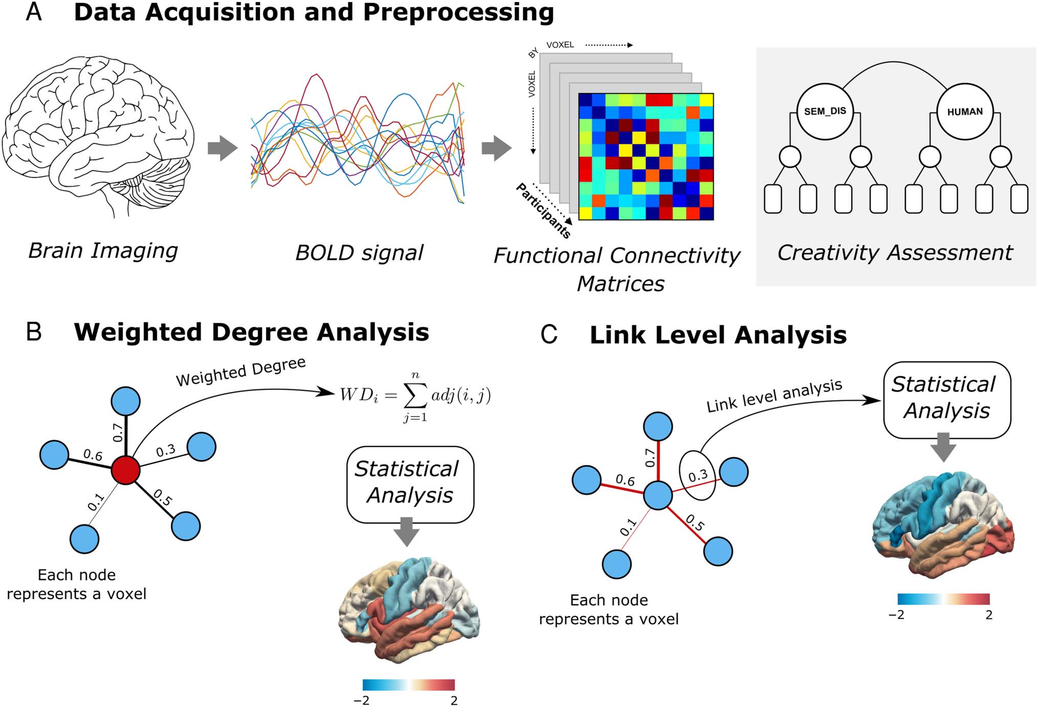 Creative Connections: Computational Semantic image