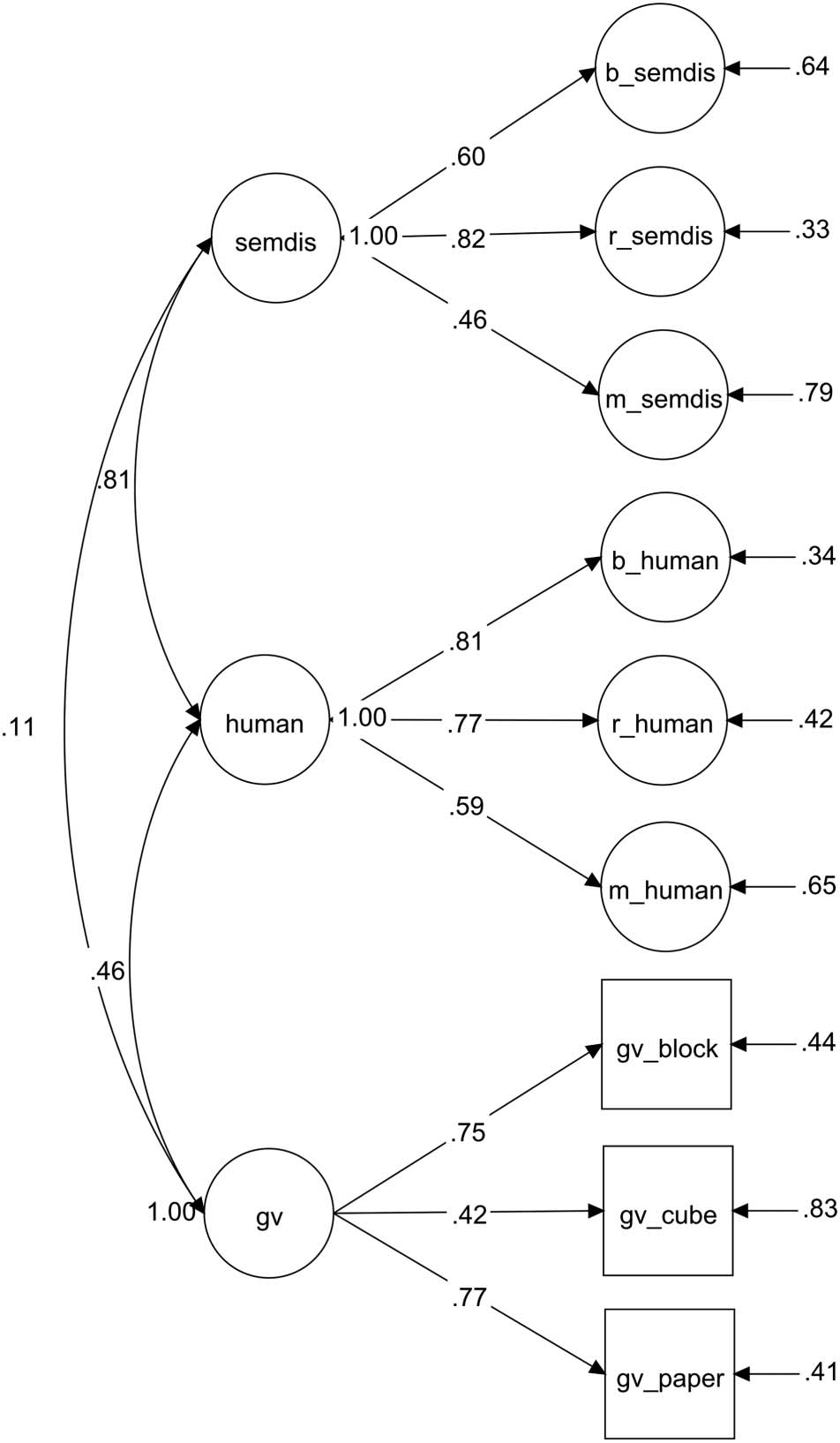 Creative Connections: Computational Semantic image