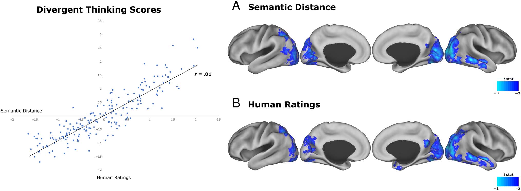 Creative Connections: Computational Semantic image