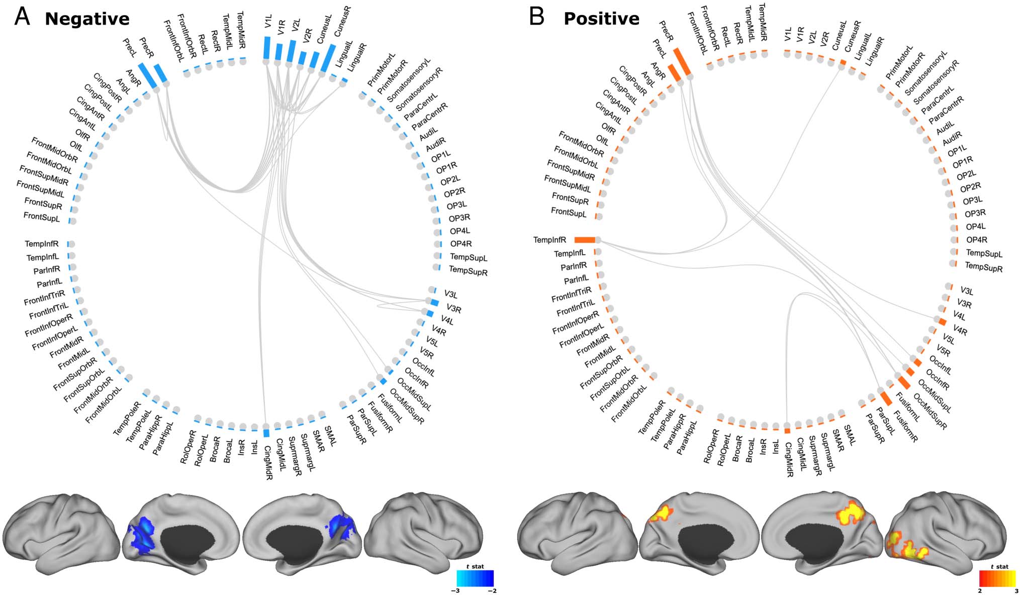 Creative Connections: Computational Semantic image