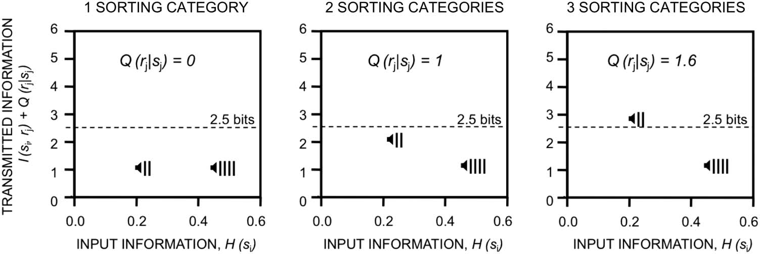 A Predictive Processing Account of Card Sorting: Fast image