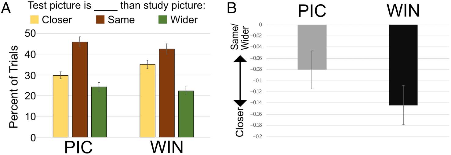 Functional Context Affects Scene Processing image