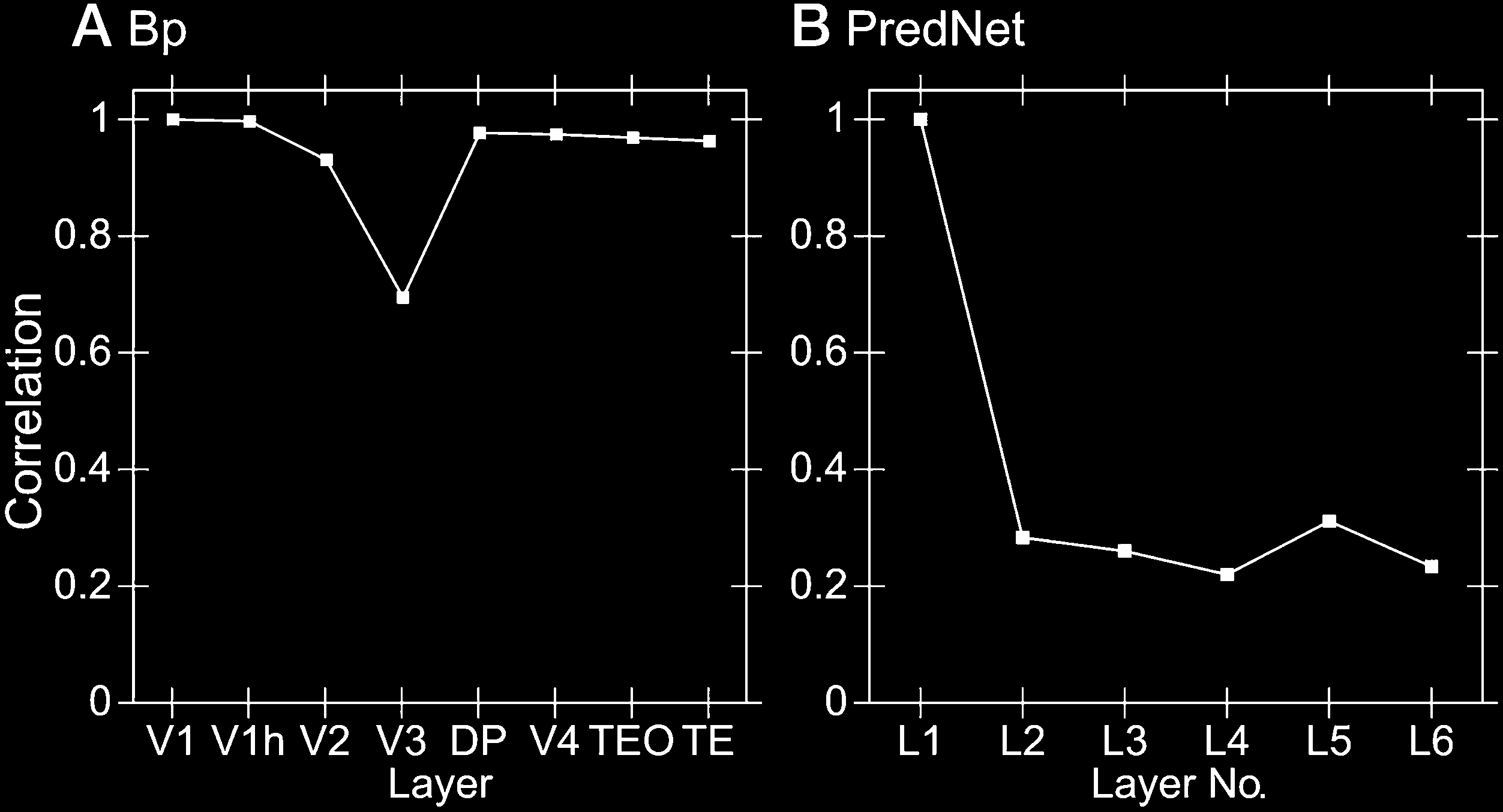 Deep Predictive Learning in Neocortex and Pulvinar image