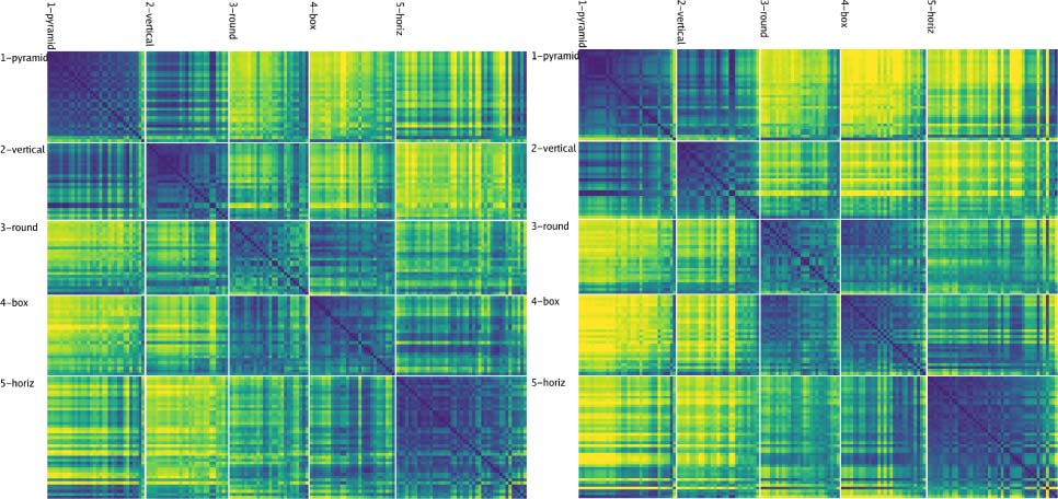 Deep Predictive Learning in Neocortex and Pulvinar image