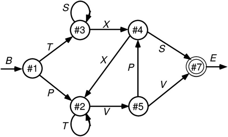 Deep Predictive Learning in Neocortex and Pulvinar image