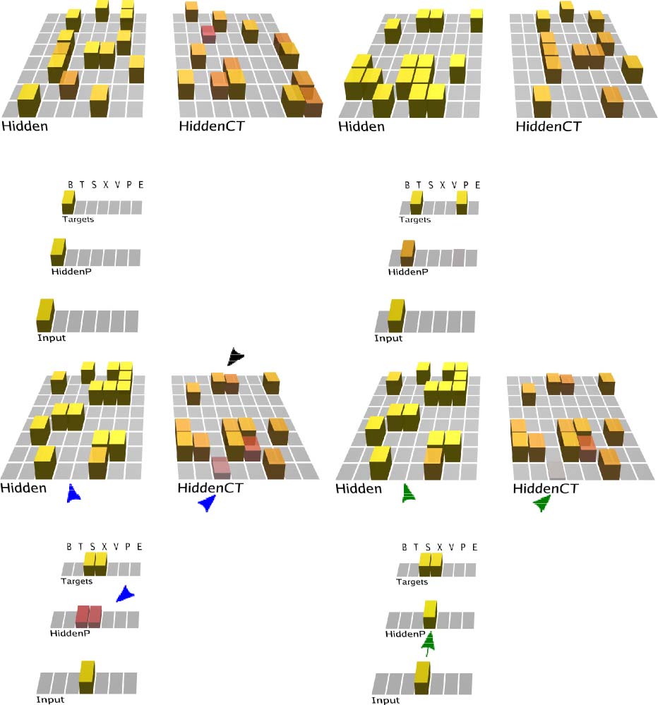 Deep Predictive Learning in Neocortex and Pulvinar image