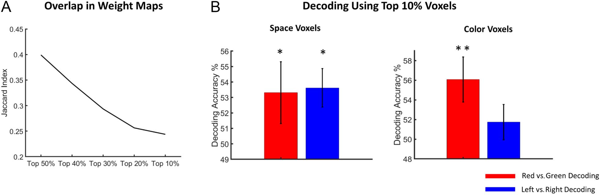 The Microstructure of Attentional Control in the image