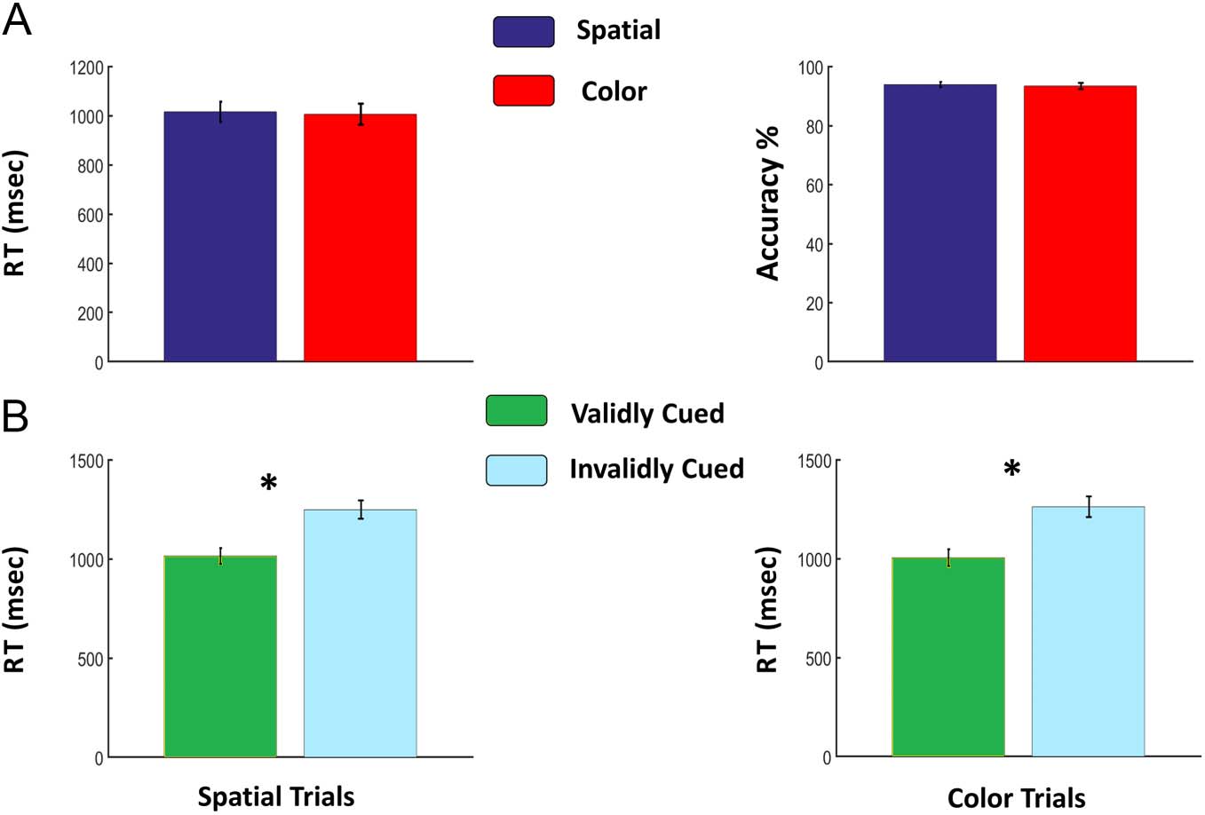 The Microstructure of Attentional Control in the image