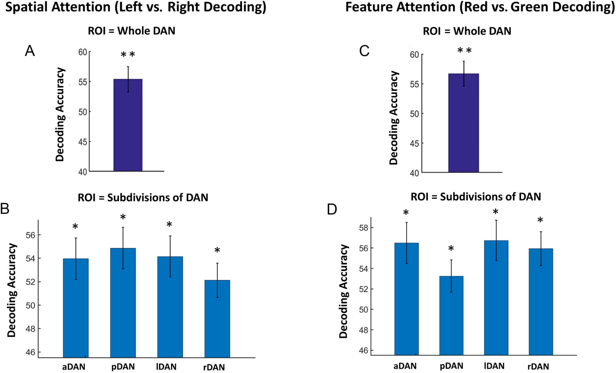 The Microstructure of Attentional Control in the image