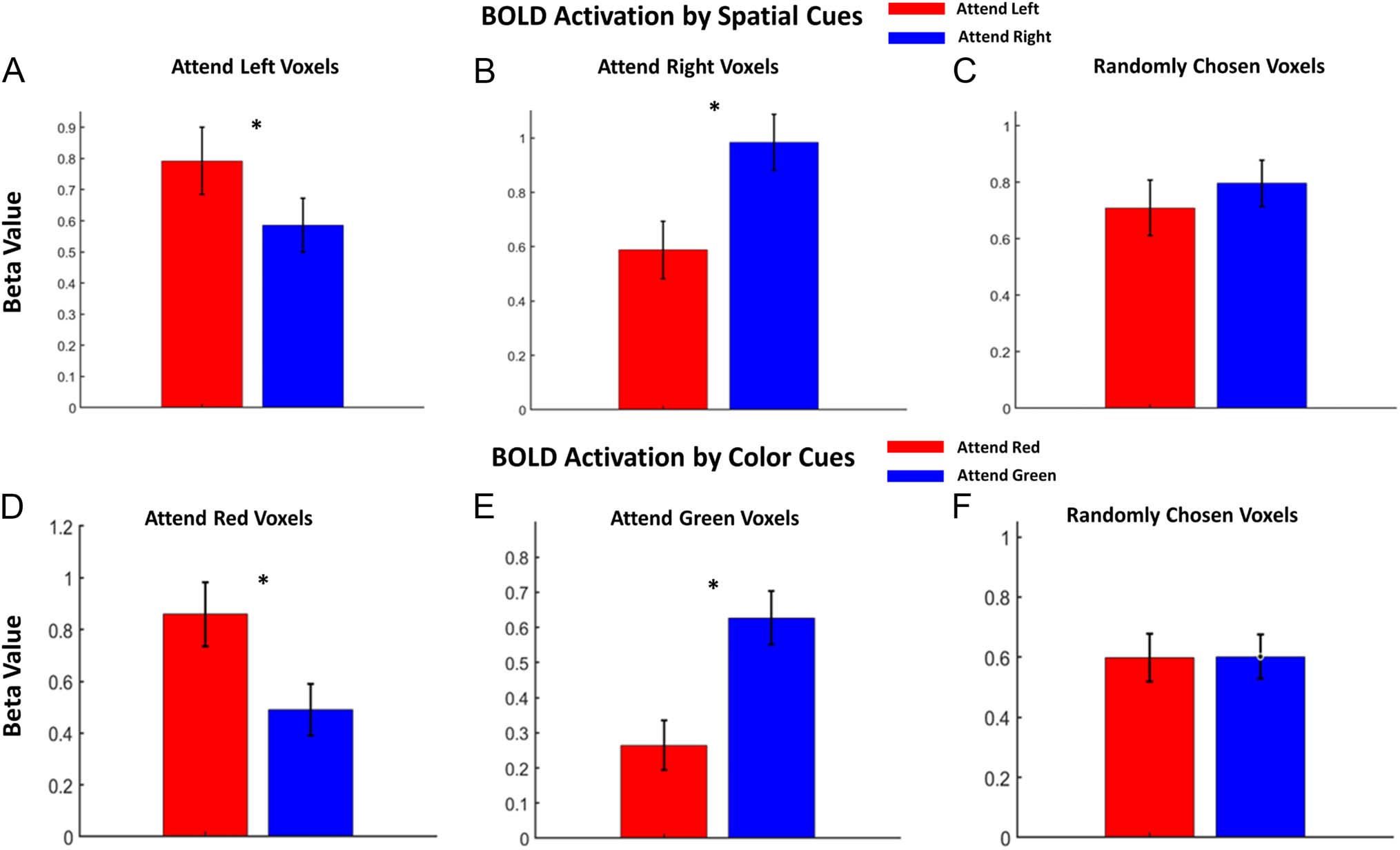 The Microstructure of Attentional Control in the image