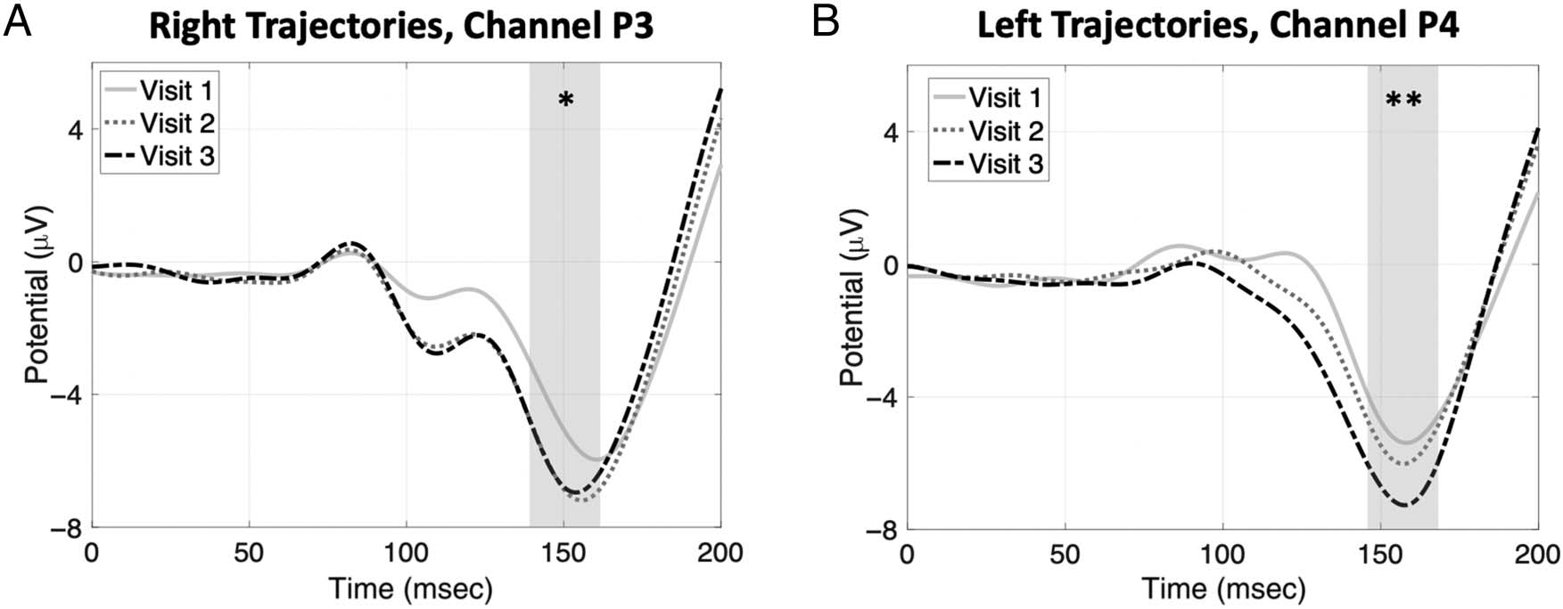 Psychophysiological Markers of Performance and image