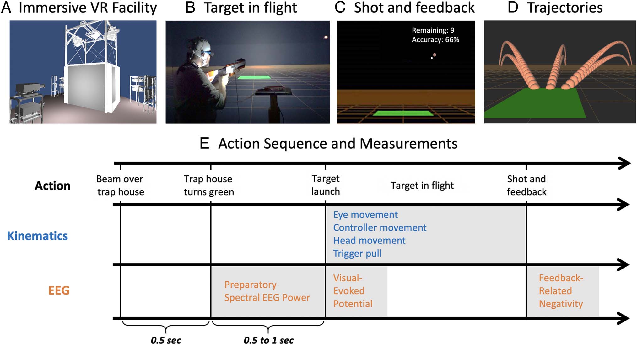 Psychophysiological Markers of Performance and image