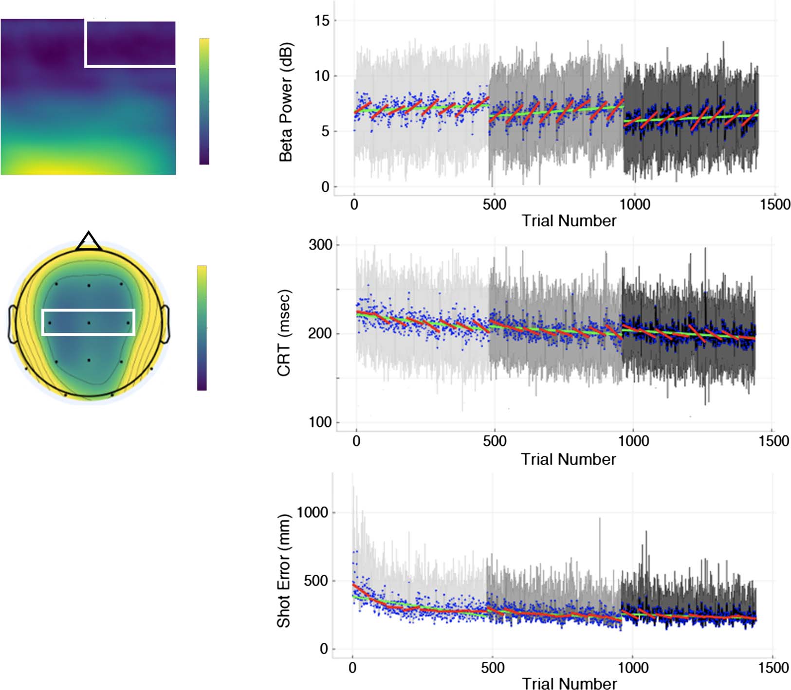 Psychophysiological Markers of Performance and image