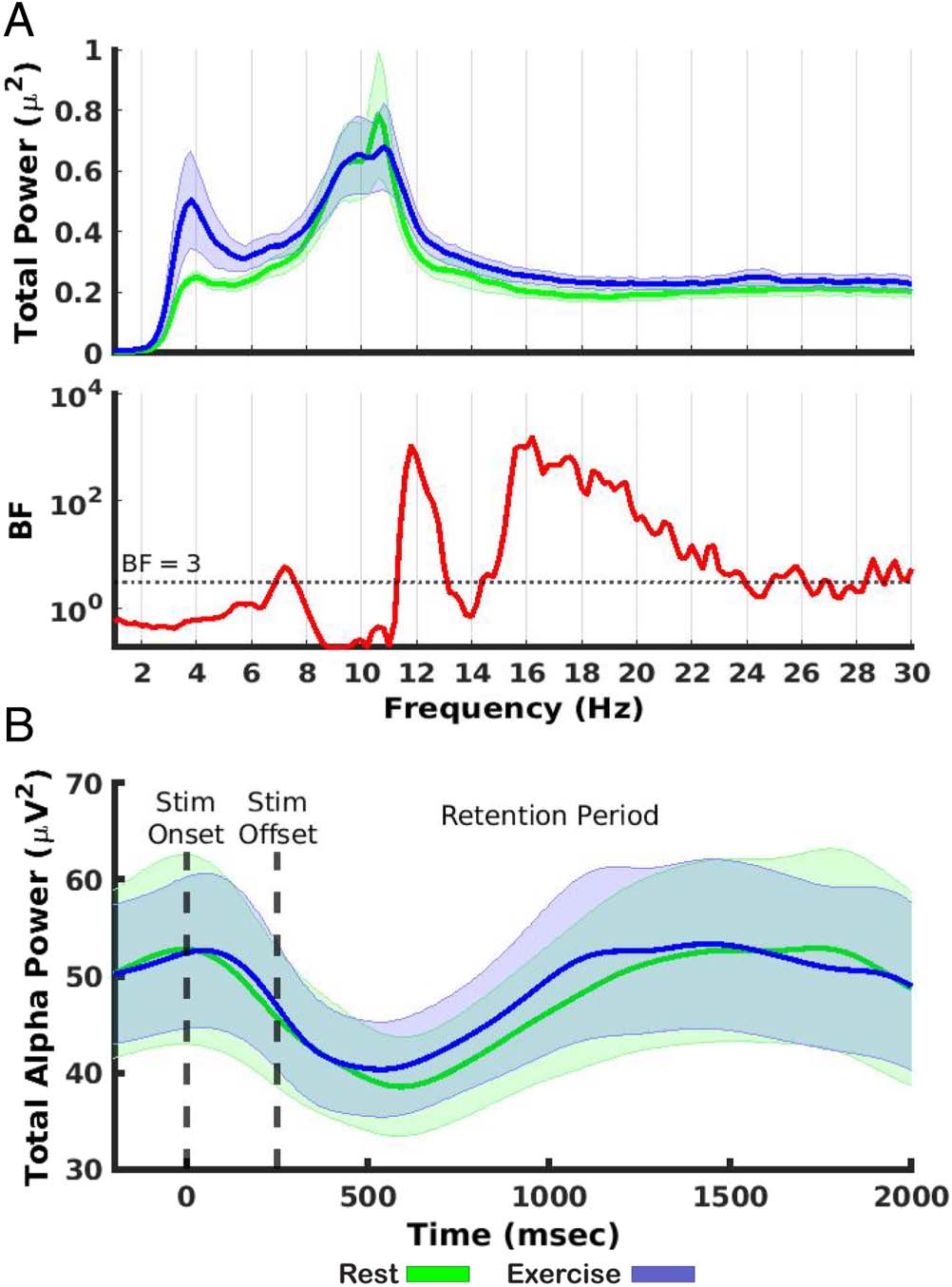 Tracking the Contents of Spatial Working Memory image