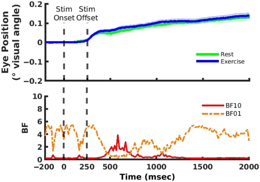 Tracking the Contents of Spatial Working Memory image