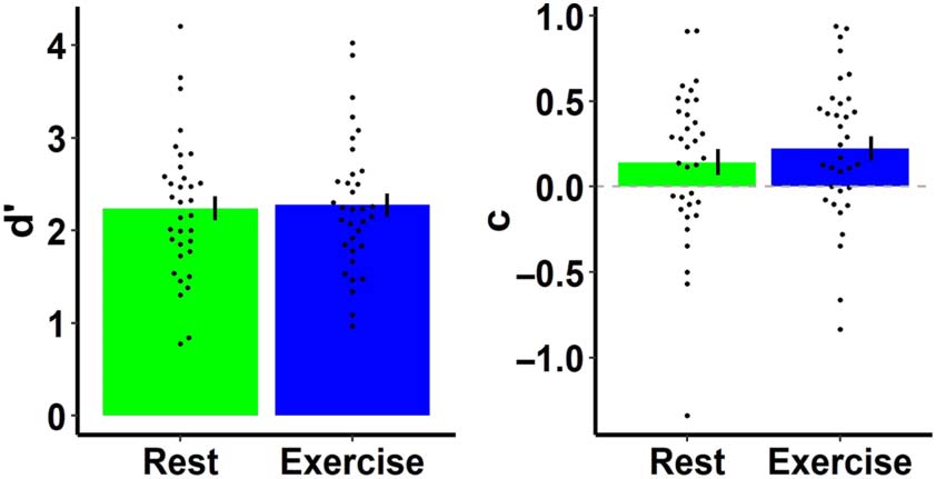 Tracking the Contents of Spatial Working Memory image