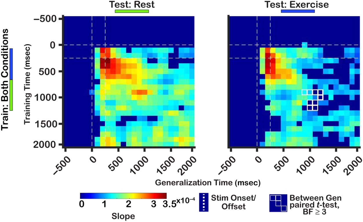 Tracking the Contents of Spatial Working Memory image