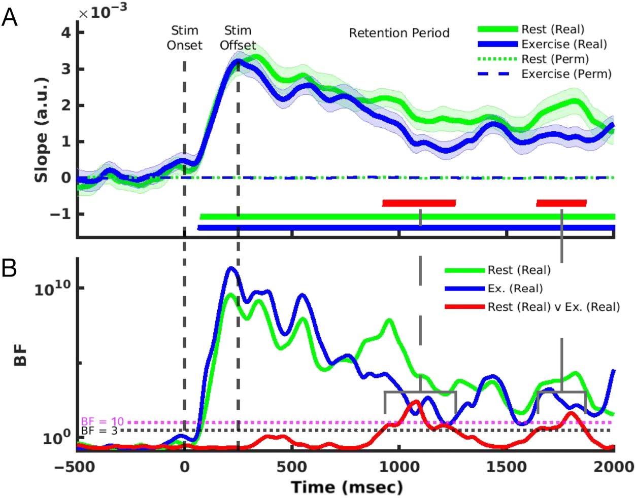 Tracking the Contents of Spatial Working Memory image