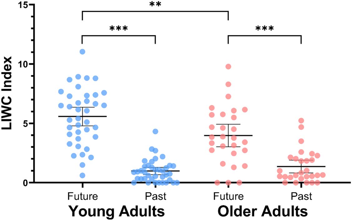 El futuro cerebro dormido: Age-Related Differences in image