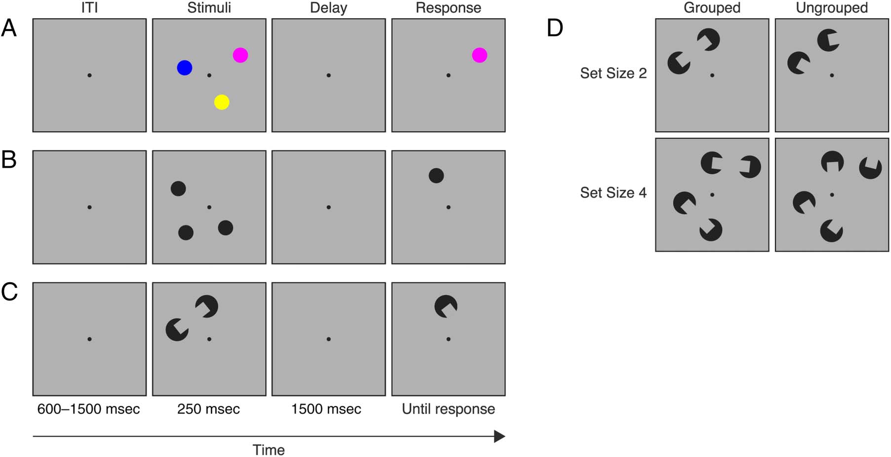 Perceptual Grouping Reveals Distinct Roles for Sustained image