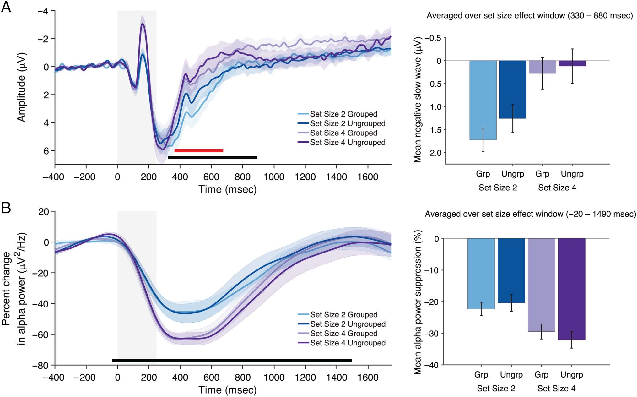 Perceptual Grouping Reveals Distinct Roles for Sustained image