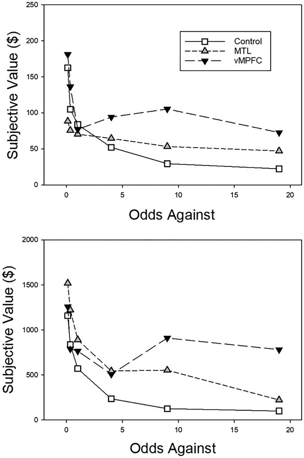 Does Ventromedial Prefrontal Cortex Damage Really image