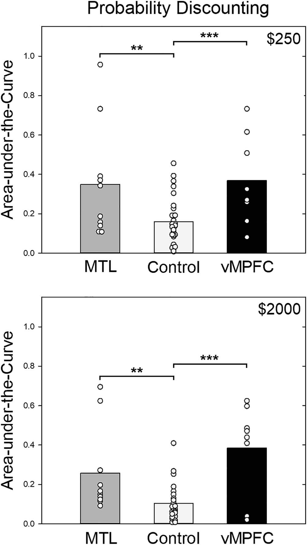 Does Ventromedial Prefrontal Cortex Damage Really image