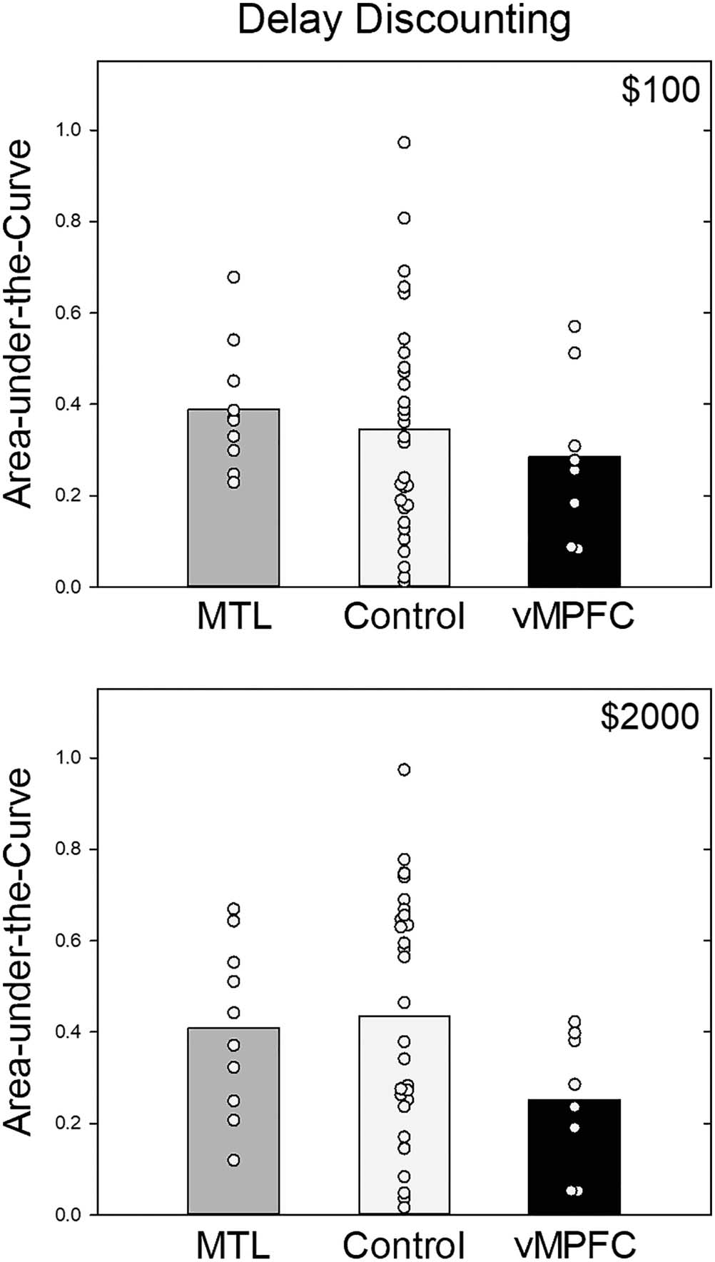 Does Ventromedial Prefrontal Cortex Damage Really image