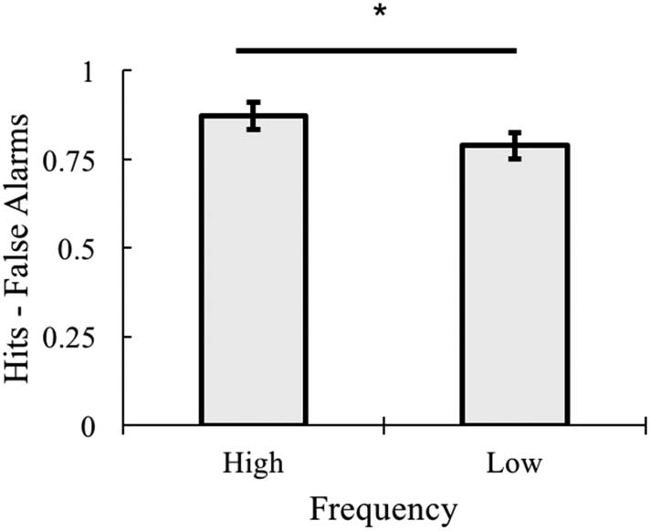 Los efectos de la frecuencia, Variabilidad, and Co-occurrence image