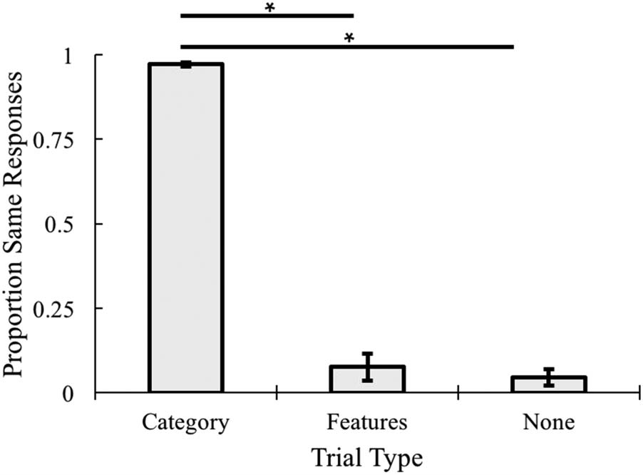 Los efectos de la frecuencia, Variabilidad, and Co-occurrence image