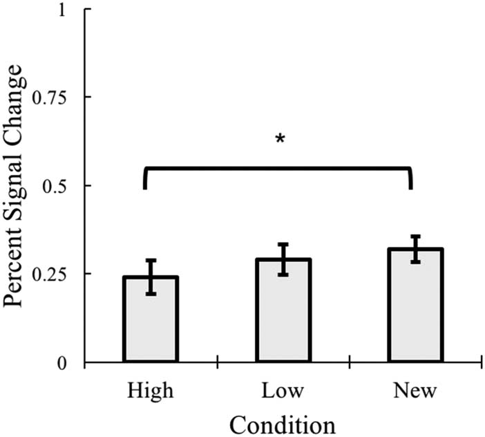 Los efectos de la frecuencia, Variabilidad, and Co-occurrence image