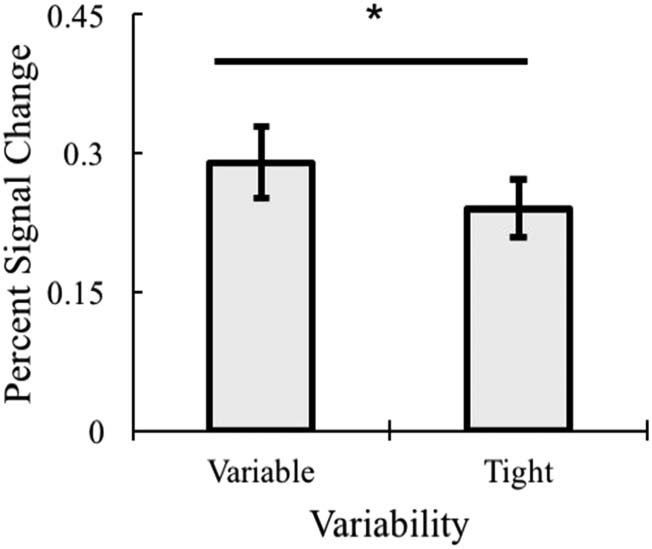 Los efectos de la frecuencia, Variabilidad, and Co-occurrence image