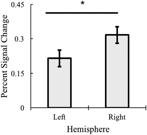 Los efectos de la frecuencia, Variabilidad, and Co-occurrence image