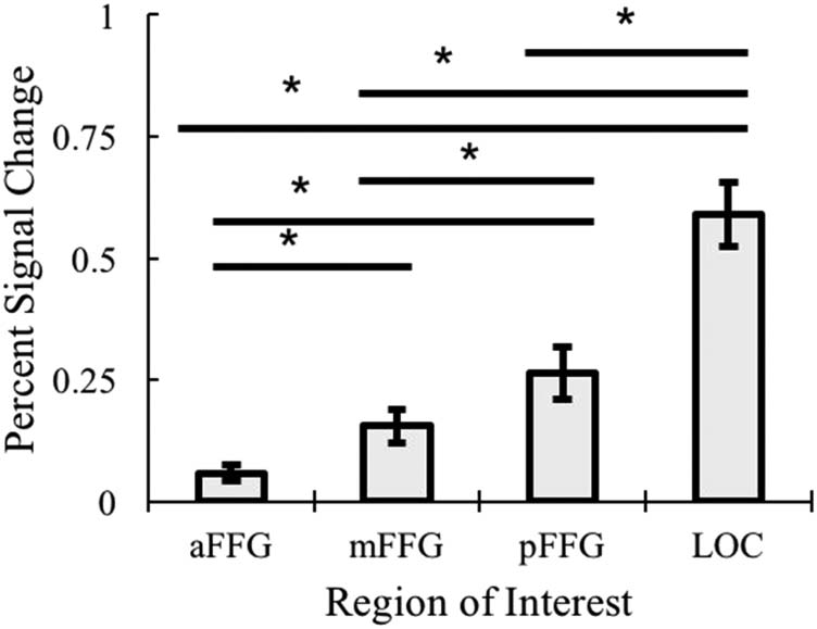 Los efectos de la frecuencia, Variabilidad, and Co-occurrence image